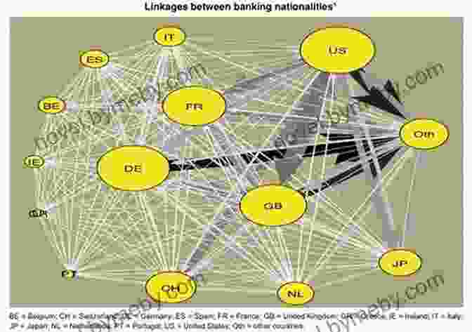 A Complex Network Of Connections Representing The Global Financial System Capital Rules: The Construction Of Global Finance