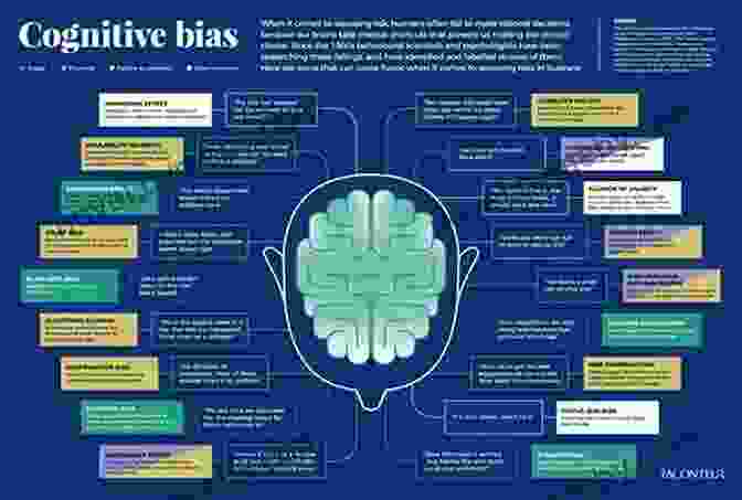 A Graphic Representation Demonstrating The Various Cognitive Biases That Contribute To Irrational Positivity The Optimism Bias: A Tour Of The Irrationally Positive Brain