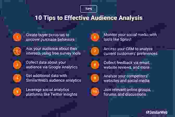 Analyzing Target Audience For Effective Demonstrations Demonstrating To WIN : The Indispensable Guide For Demonstrating Complex Products