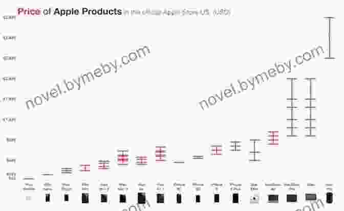 Apple's Premium Pricing Strategy The 1% Windfall: How Successful Companies Use Price To Profit And Grow