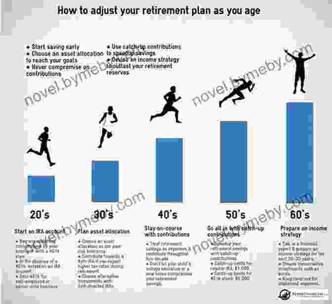 Chart Your Course To A Meaningful Retirement Cookie Cut This : Retirement Distribution Strategies For The Non Conformist