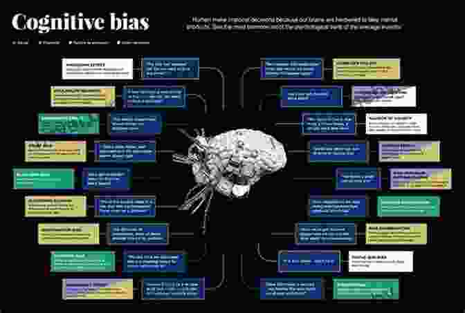 Cognitive Biases In Investing The Four Pillars Of Investing: Lessons For Building A Winning Portfolio