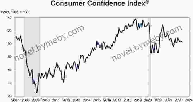 Consumer Confidence Index (CCI) Graph The Economic Indicator Handbook: How To Evaluate Economic Trends To Maximize Profits And Minimize Losses (Bloomberg Financial 583)