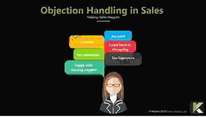 Effective Objection Handling In Product Demonstrations Demonstrating To WIN : The Indispensable Guide For Demonstrating Complex Products