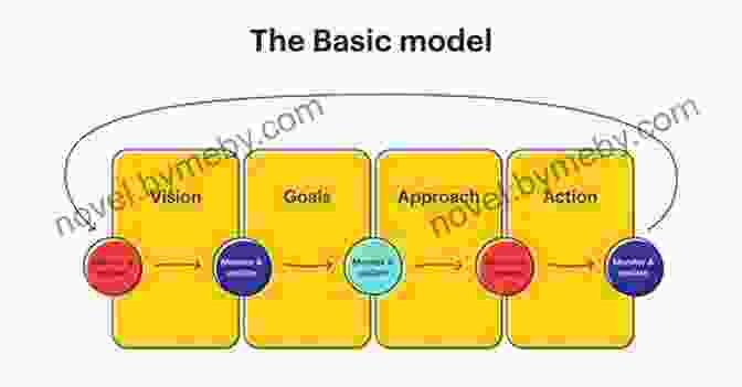 Goal Oriented Framework Graphic Table Tennis: Steps To Success (STS (Steps To Success Activity)