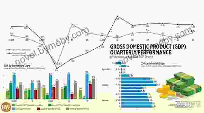 Gross Domestic Product (GDP) Graph The Economic Indicator Handbook: How To Evaluate Economic Trends To Maximize Profits And Minimize Losses (Bloomberg Financial 583)