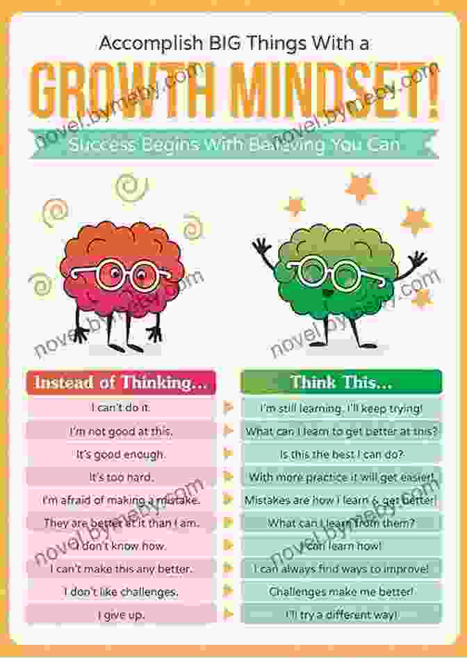 Growth Mindset Concept This Is Just Where You Start