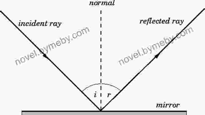 Image Representing The Law Of Reflection, Which States That Our Financial Reality Is A Reflection Of Our Inner Beliefs And Thoughts. 18 Money Energy Laws Valentina White