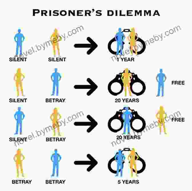 Prisoners' Dilemma Game The Evolution Of Cooperation: Revised Edition