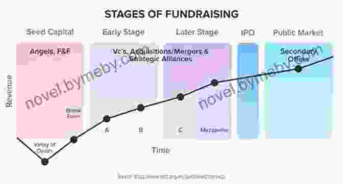 Stage Money Book Illustration | Fundraising And Development Stage Money: The Business Of The Professional Theater