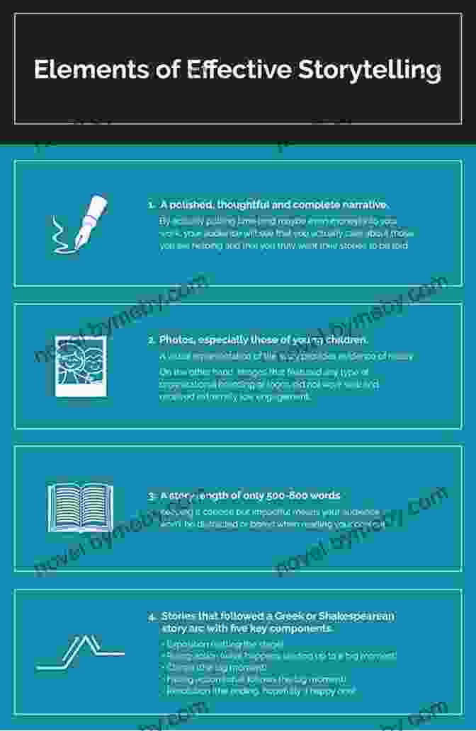 Storytelling As A Key Element In Product Demonstrations Demonstrating To WIN : The Indispensable Guide For Demonstrating Complex Products