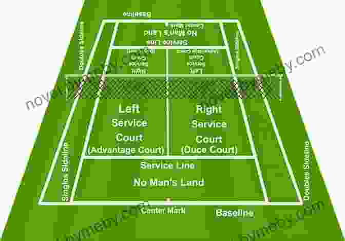 Tennis Court Positioning Diagram Tennis Strategy Quick Fix Book: How To Beat Any Style Player