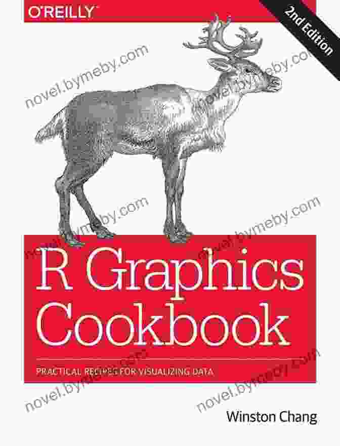 The Graphics Cookbook: Practical Recipes For Visualizing Data R Graphics Cookbook: Practical Recipes For Visualizing Data