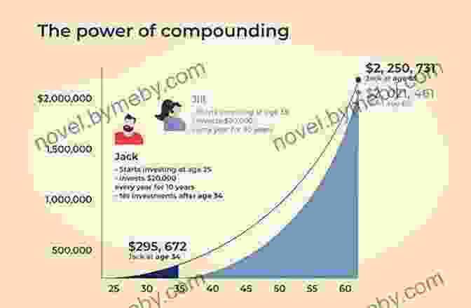 The Power Of Compounding: Watch Your Money Grow Exponentially Over Time Understand Money: Your First Step To Financial Freedom (And Not Eating Cat Food In Retirement): #1 Of 6 (Think Wealthy Personal Finance Series)