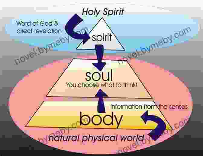 Trinity Guiding A Soul The Divine Dance: The Trinity And Your Transformation