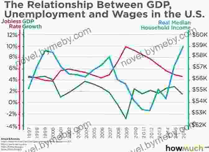 Unemployment Rate Graph The Economic Indicator Handbook: How To Evaluate Economic Trends To Maximize Profits And Minimize Losses (Bloomberg Financial 583)