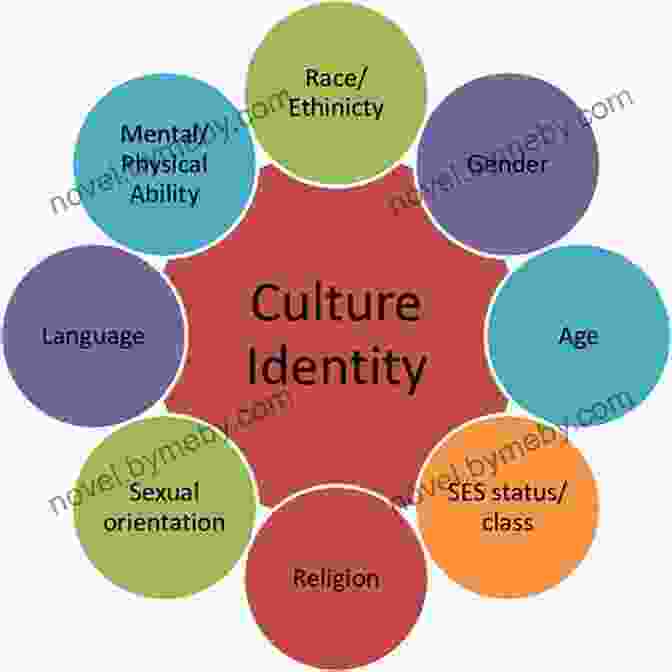 Women Of Different Cultural Backgrounds Discussing The Role Of Culture In Their Sexual Identities The Hite Report: A Nationwide Study Of Female Sexuality