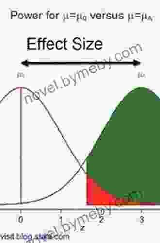 Determining Sample Size and Power in Research Studies: A Manual for Researchers