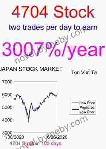 Price Forecasting Models for Trend Micro Inc 4704 Stock (Nikkei 225 Components 216)