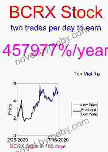 Price Forecasting Models For BioCryst Pharmaceuticals Inc BCRX Stock (NASDAQ Composite Components 904)