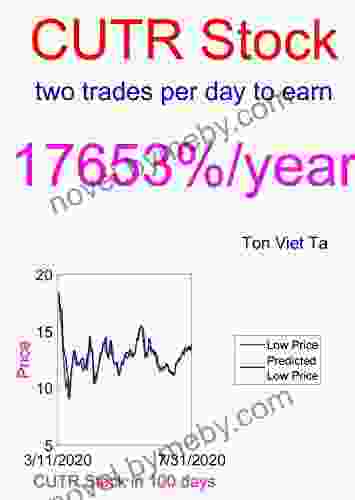 Price Forecasting Models For Cutera Inc CUTR Stock (NASDAQ Composite Components 1155)