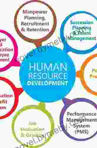 Career Development: A human resource development perspective