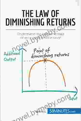 The Law Of Diminishing Returns: Theory And Applications: Understand The Fundamentals Of Economic Productivity (Management Marketing 13)