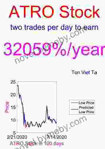 Price Forecasting Models For Astronics Corporation ATRO Stock (NASDAQ Composite Components 868)